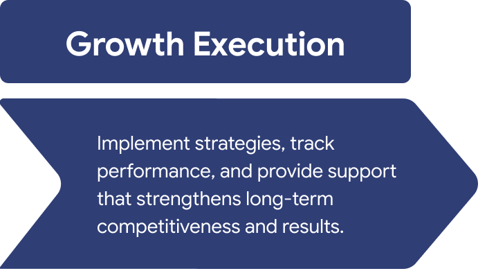 Growth Execution
