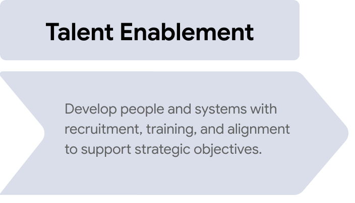 Talent Enablement